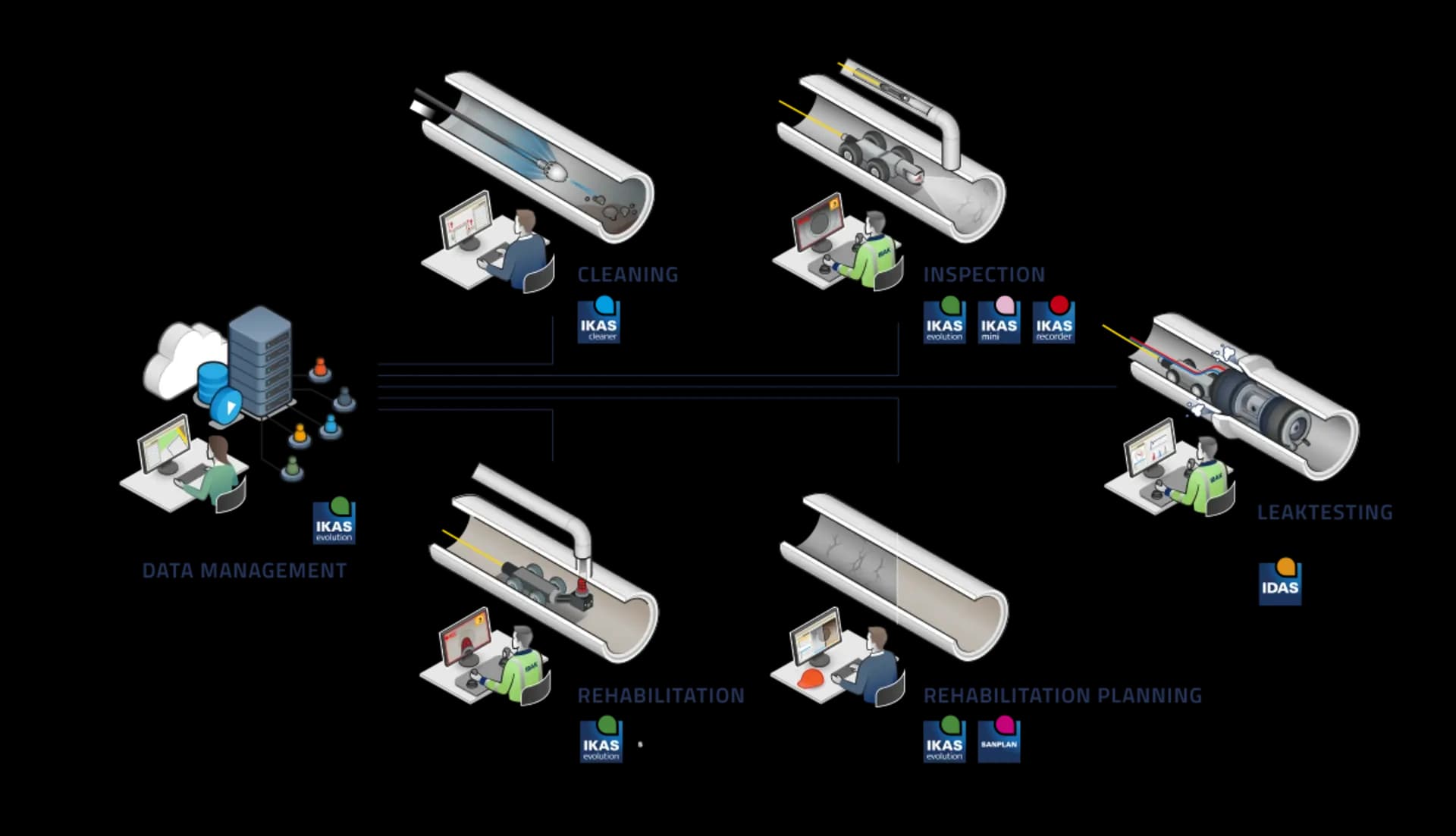 Oprogramowanie do zarządzania siecią thumbnail 6
